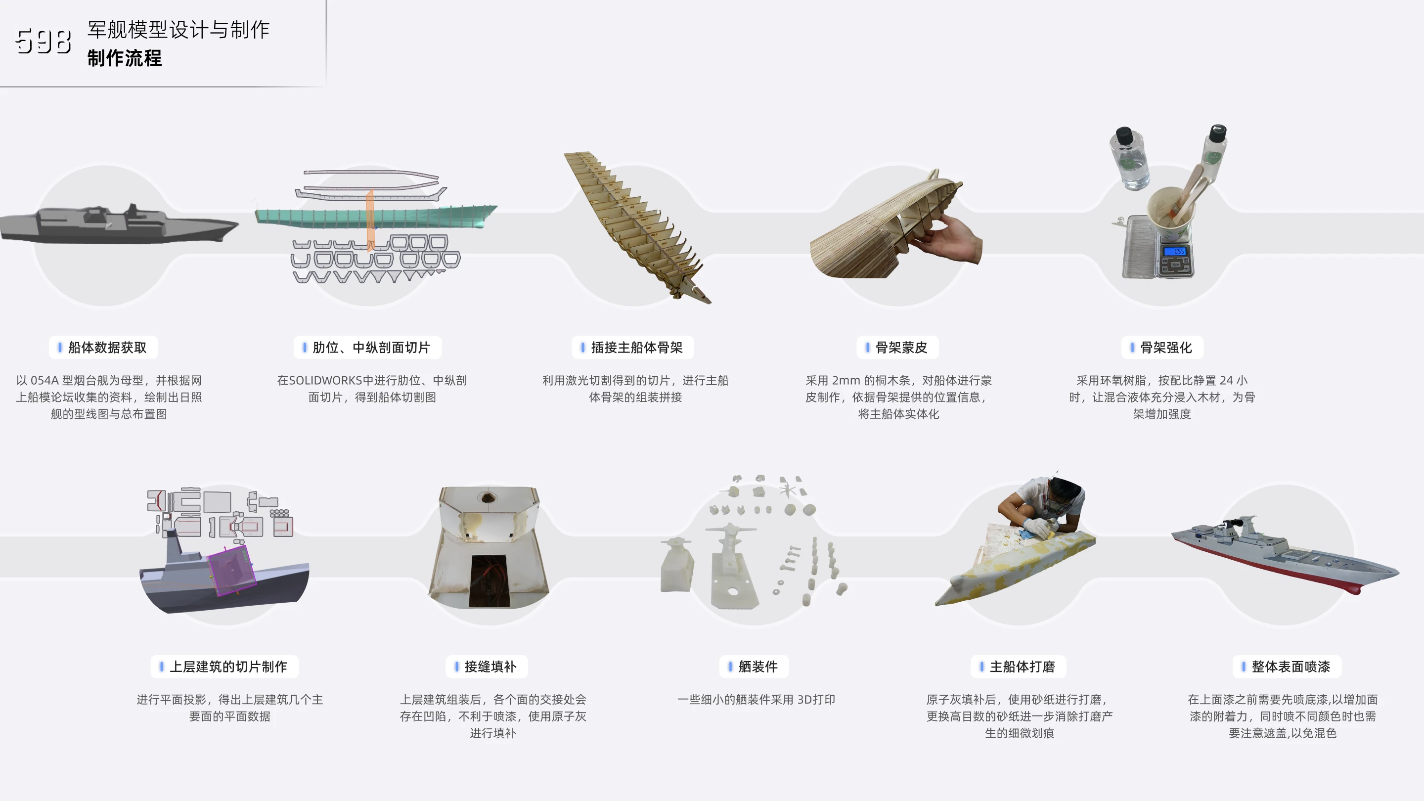 电动船模设计与制作：制作流程