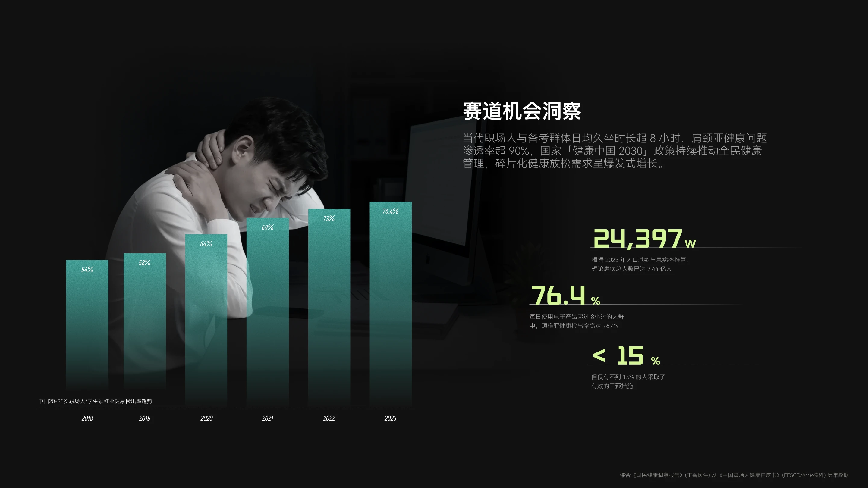 NeckDisco 碎片化放松工具：赛道机会洞察