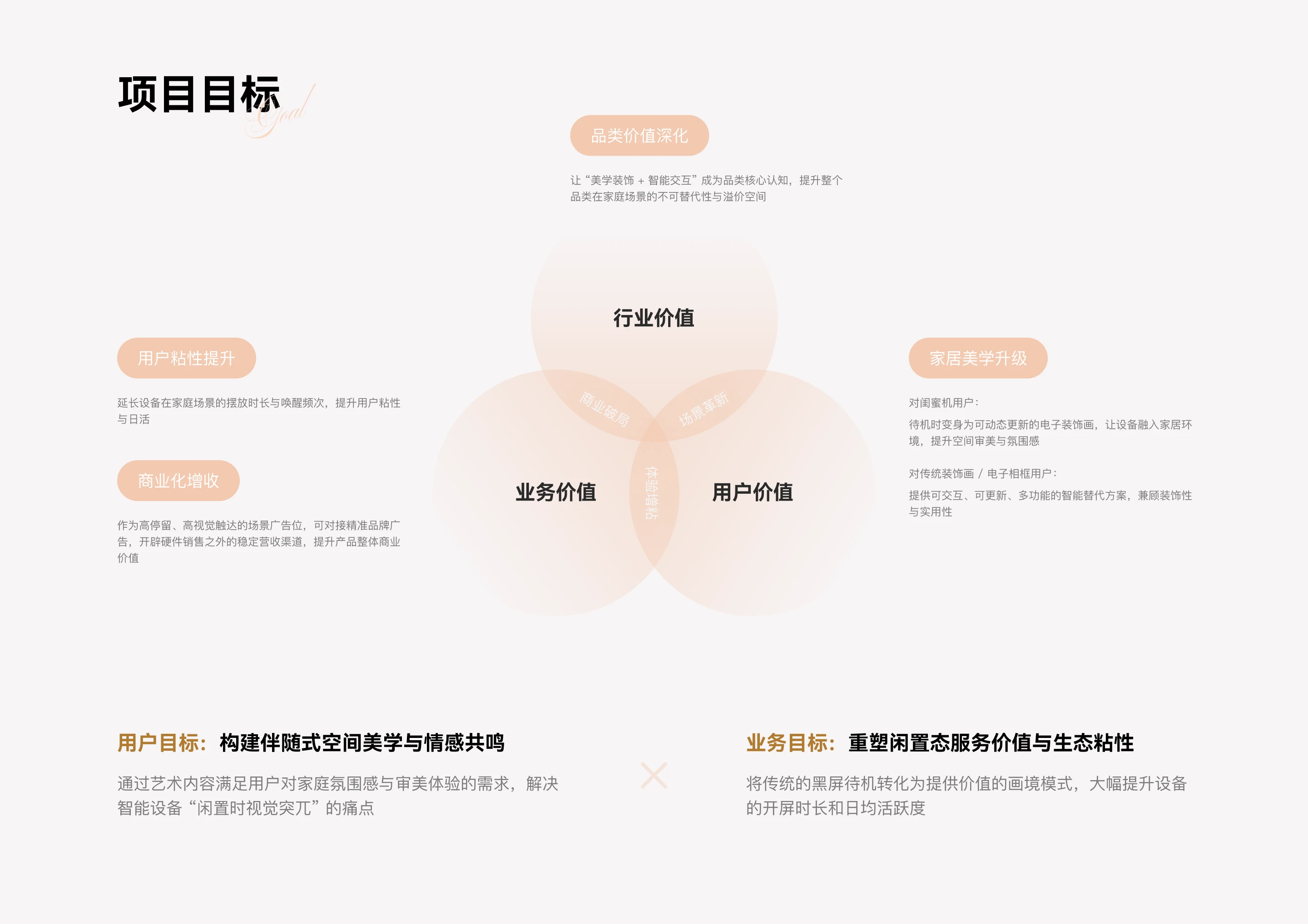 小米智能家庭屏艺术画境体验设计：项目目标