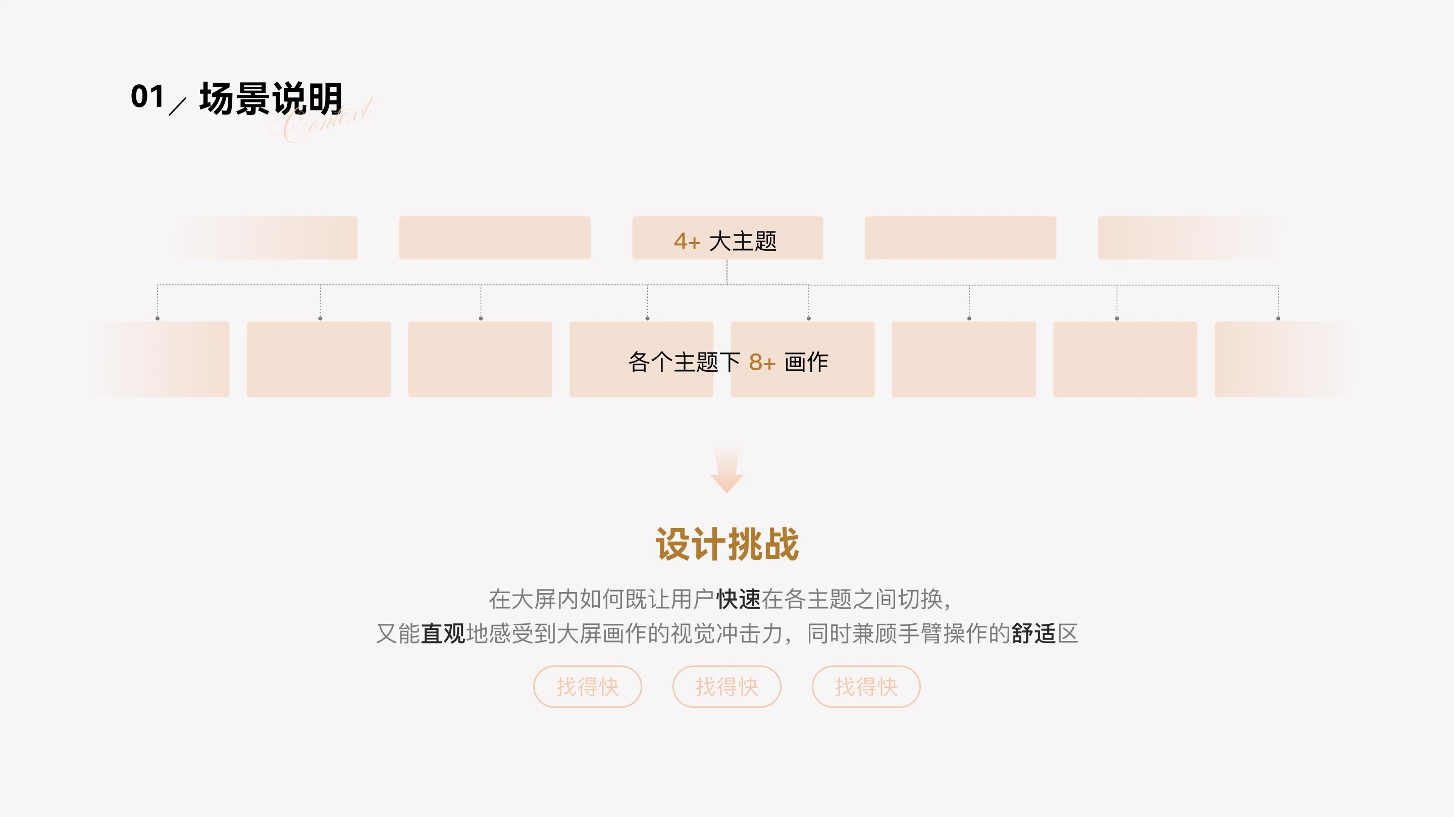 小米智能家庭屏艺术画境体验设计：场景说明