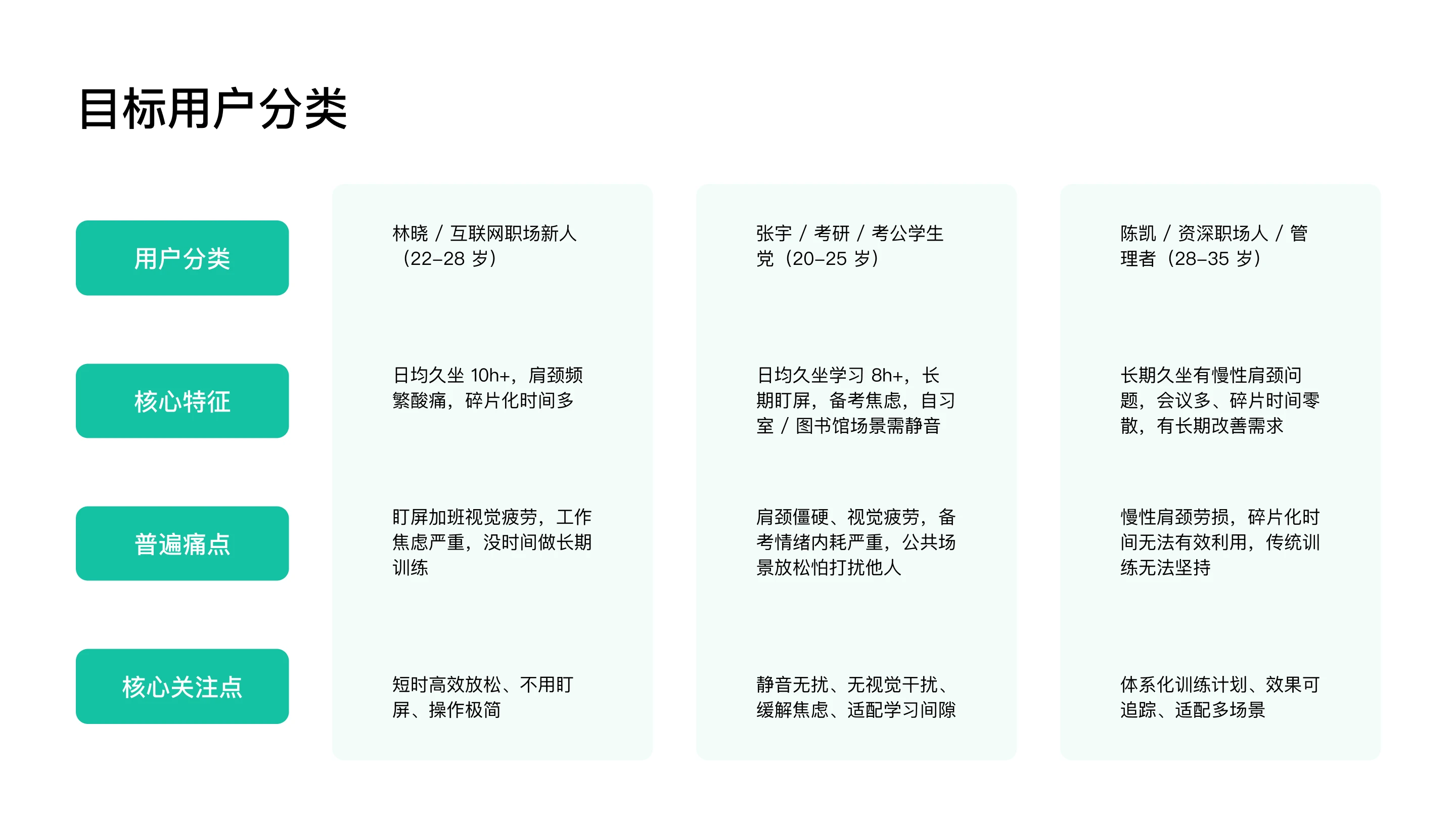 NeckDisco 碎片化放松工具：目标用户分类