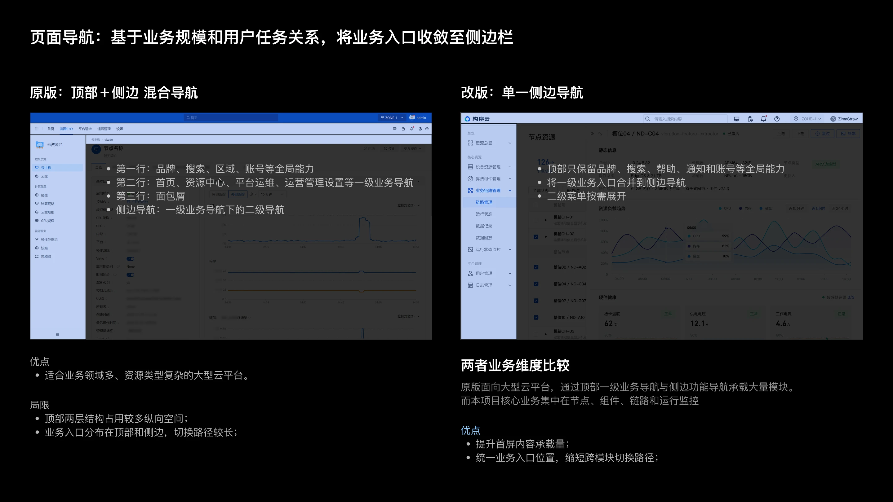 云计算资源管理后台体验优化：页面导航：基于业务规模和用户任务关系，将业务入口收敛至侧边栏