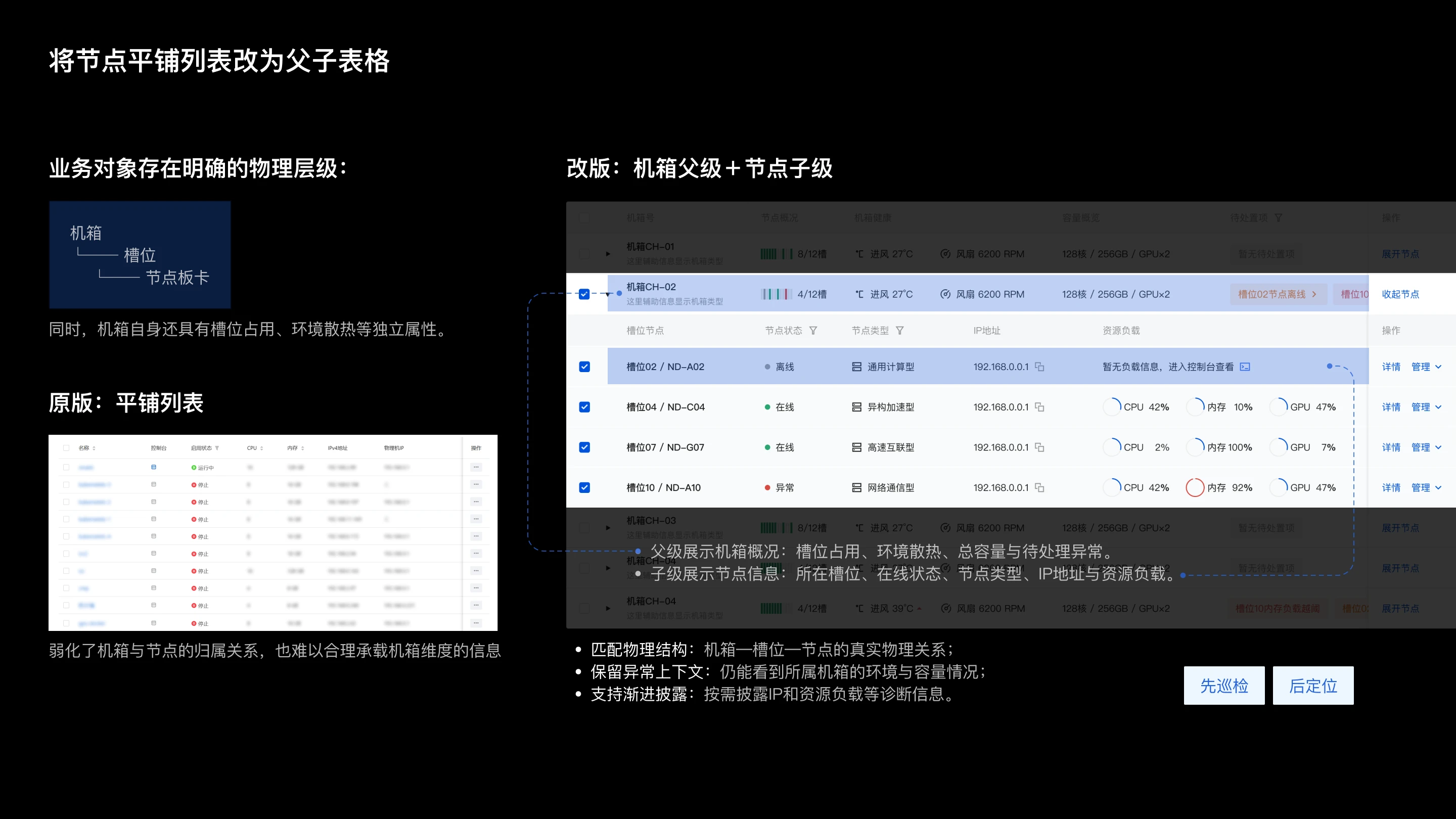云计算资源管理后台体验优化：将节点平铺列表改为父子表格