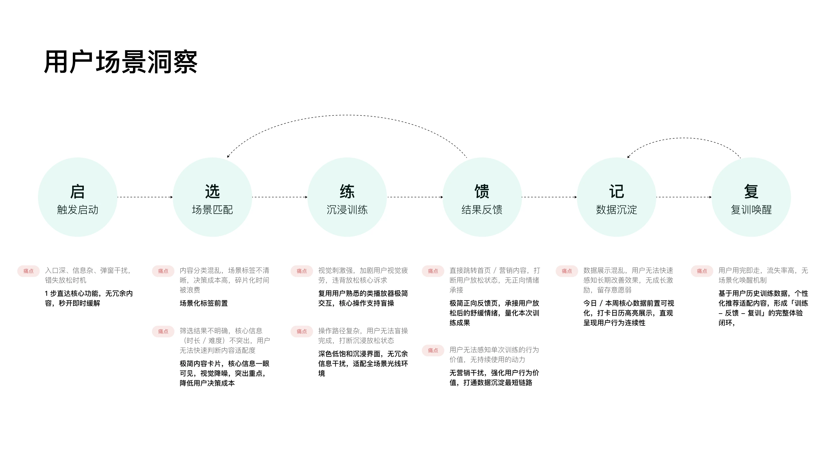 NeckDisco 碎片化放松工具：用户场景洞察