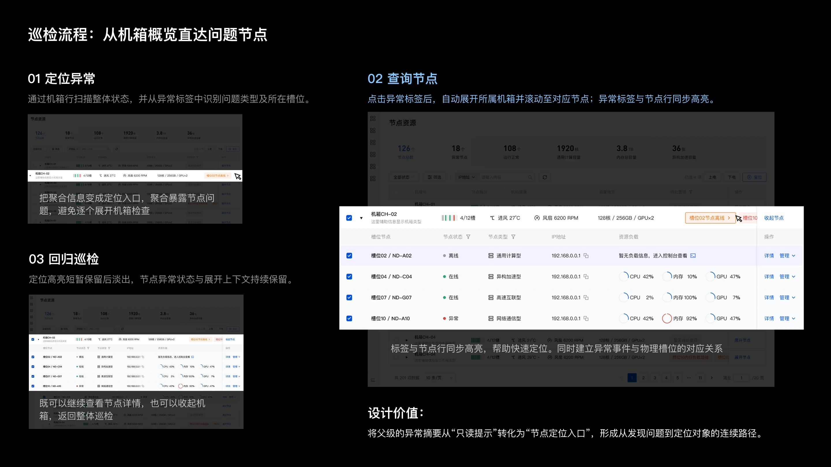 云计算资源管理后台体验优化：巡检流程：从机箱概览直达问题节点