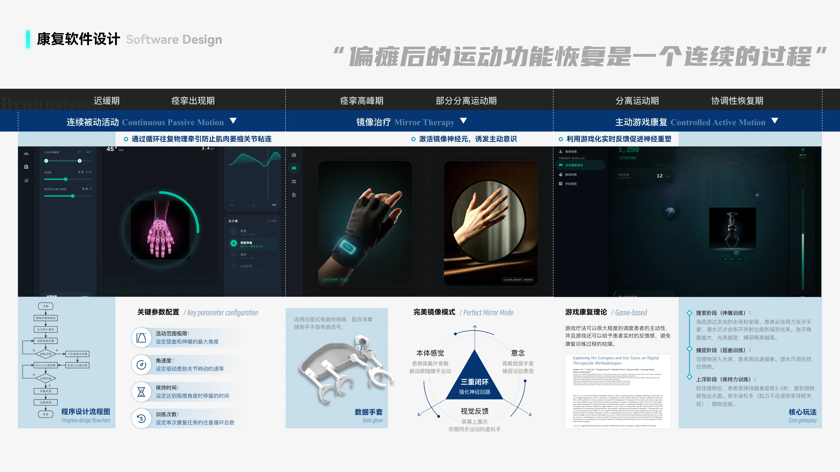 手部康复治疗仪：康复软件设计