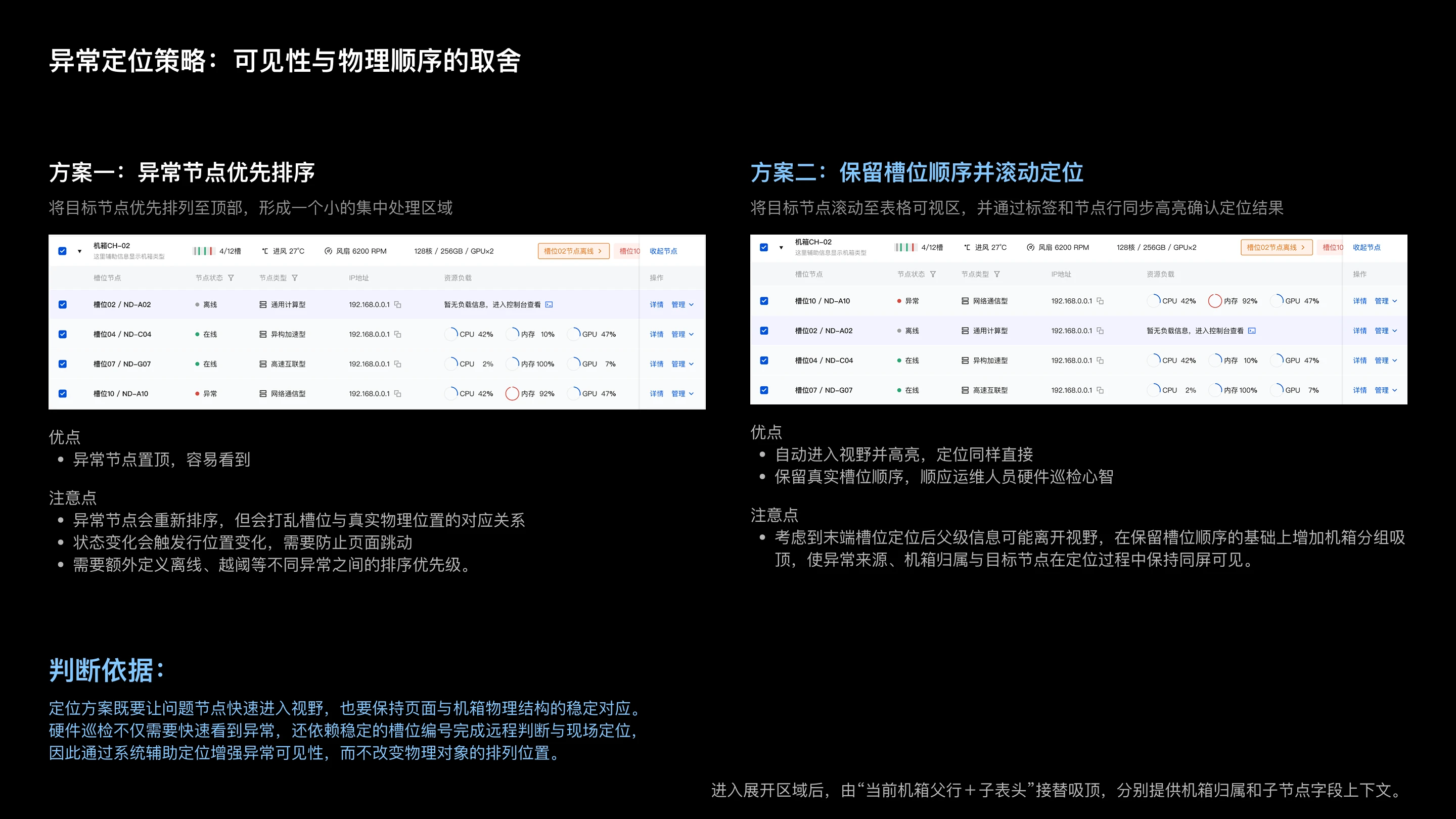 云计算资源管理后台体验优化：异常定位策略：可见性与物理顺序的取舍