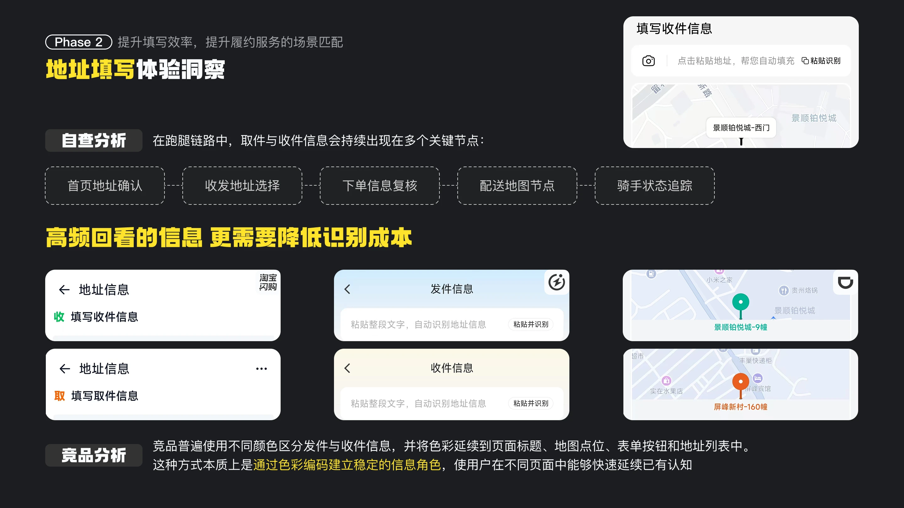 美团跑腿体验优化：地址填写体验洞察