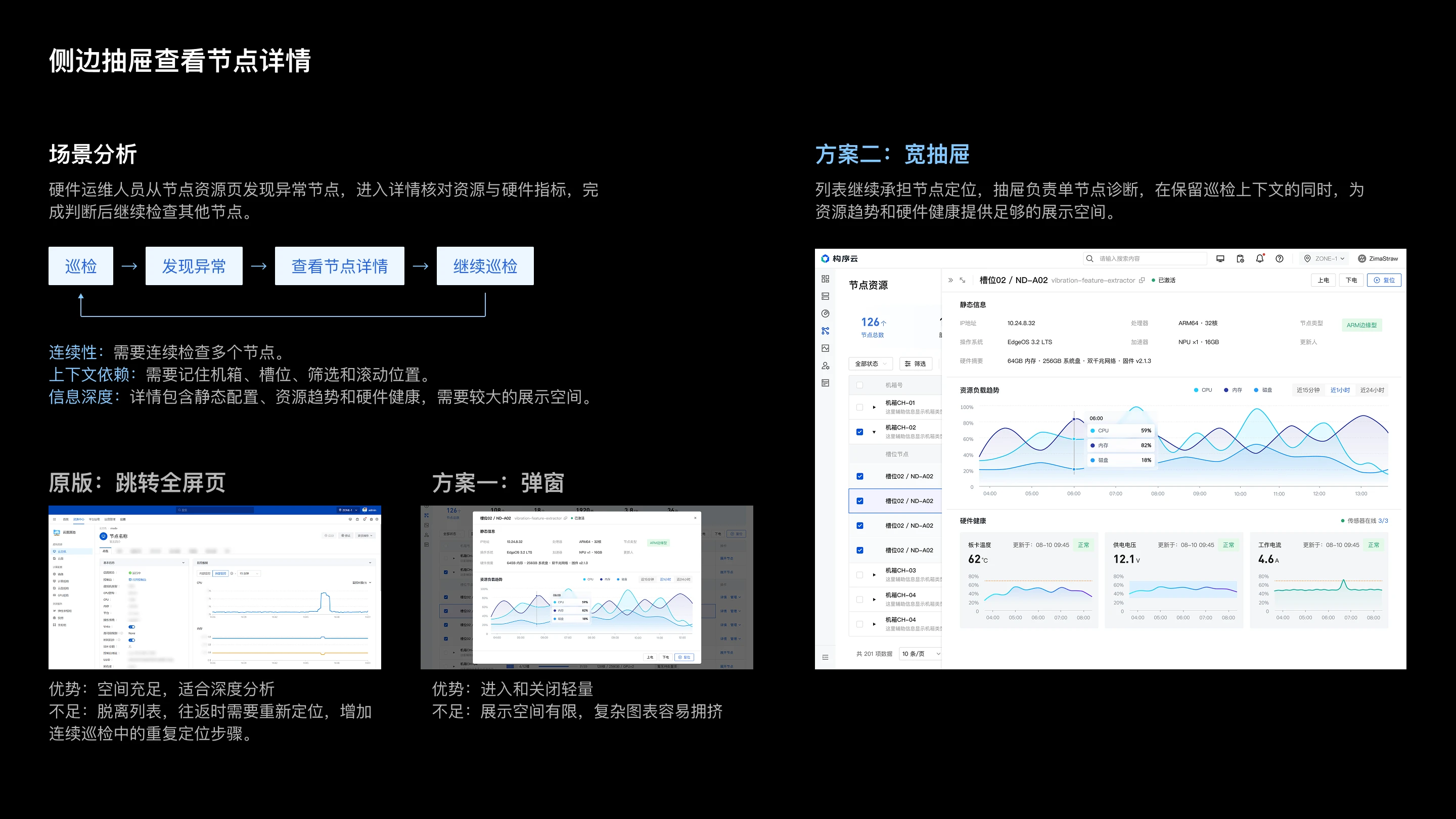 云计算资源管理后台体验优化：侧边抽屉查看节点详情
