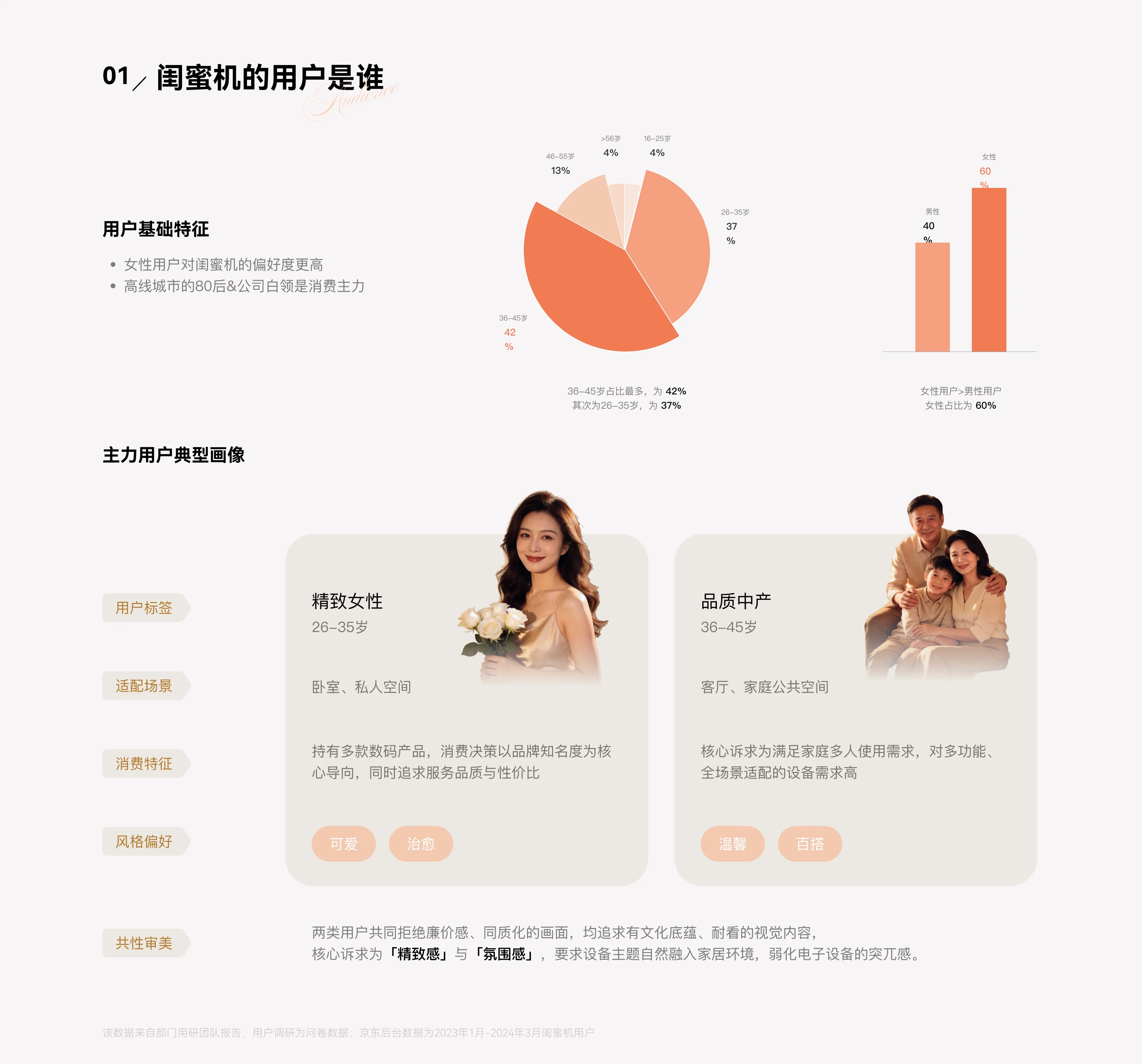 小米智能家庭屏艺术画境体验设计：闺蜜机的用户是谁
