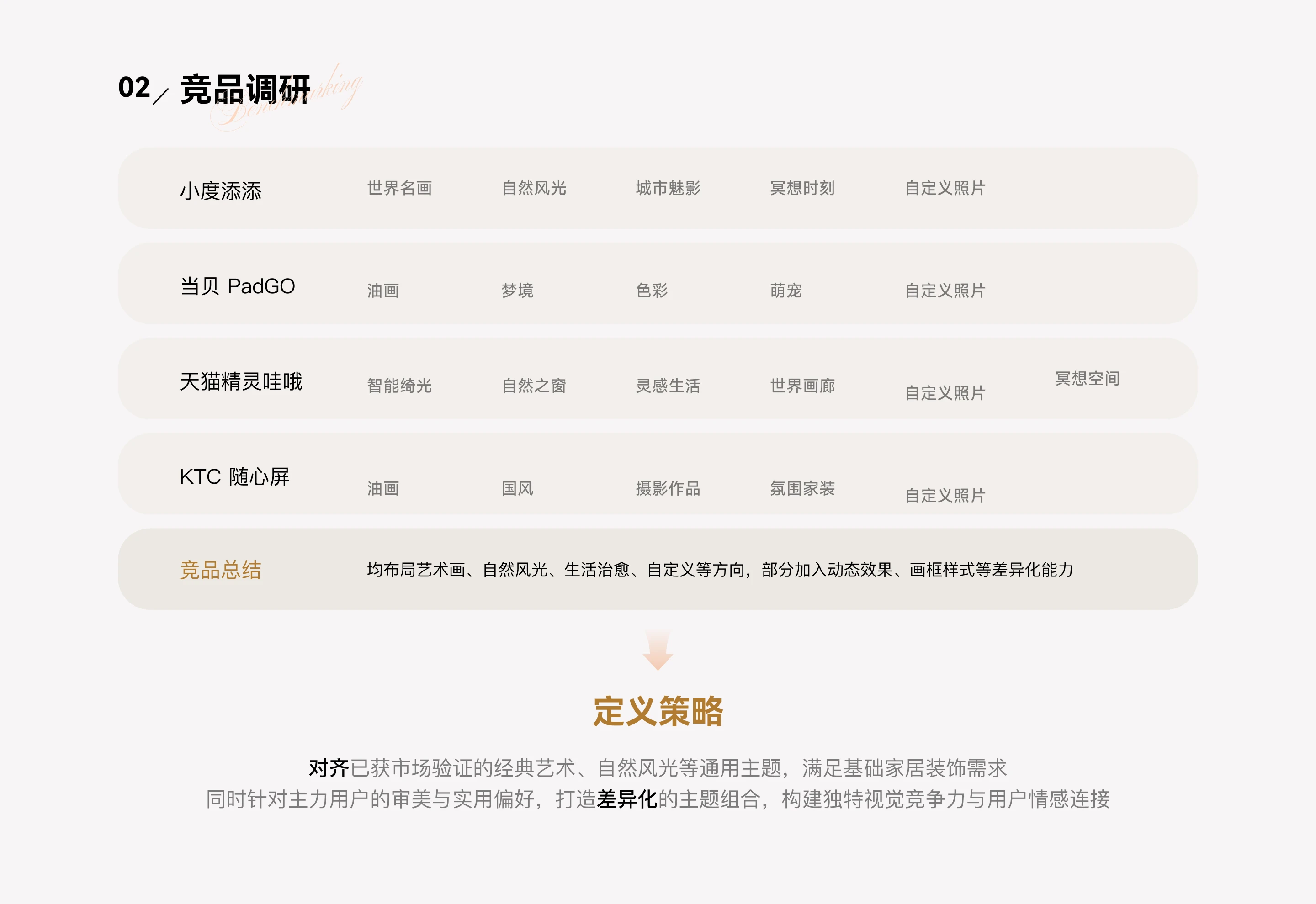 小米智能家庭屏艺术画境体验设计：竞品调研