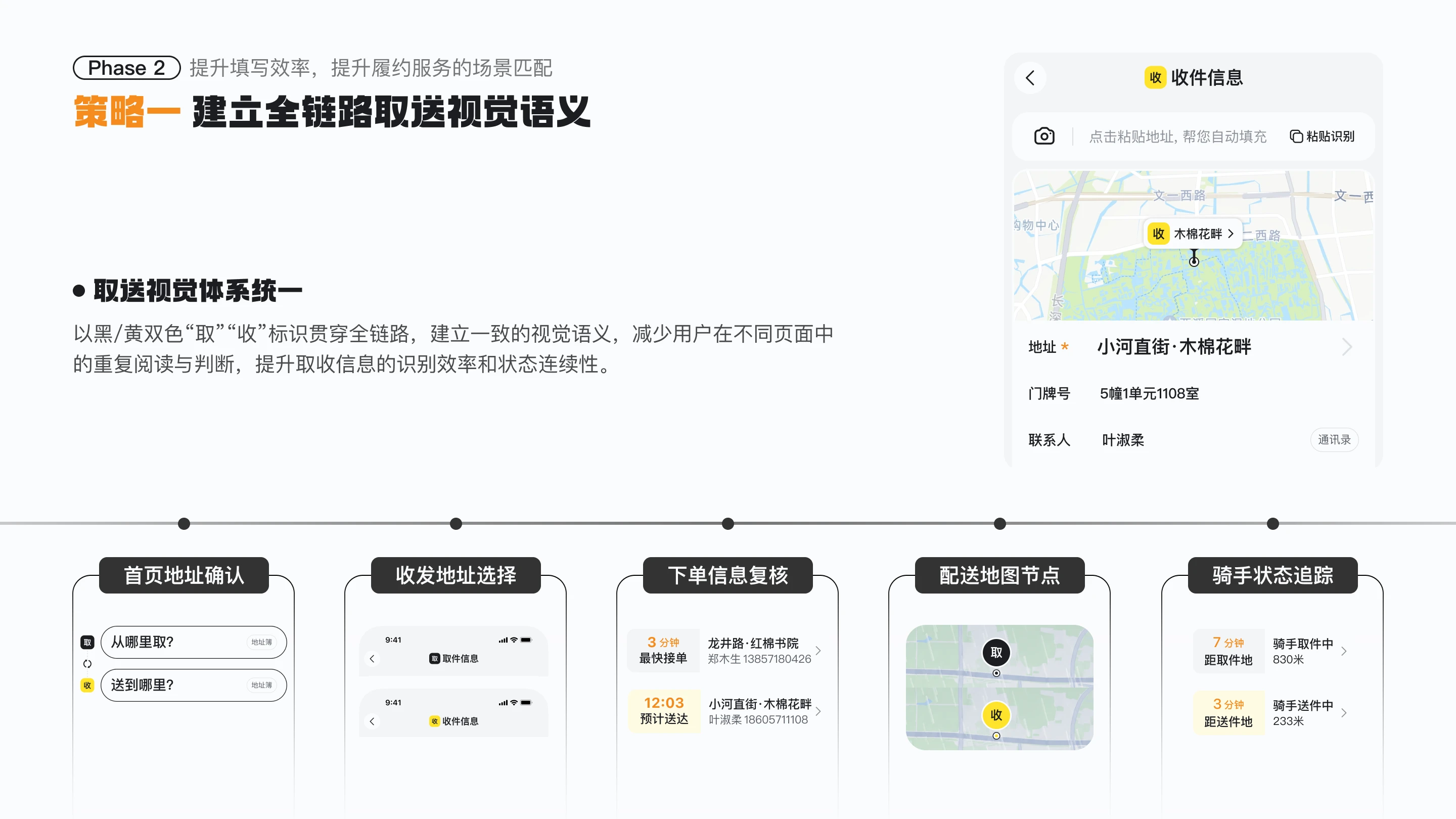 美团跑腿体验优化：策略一 建立全链路取送视觉语义