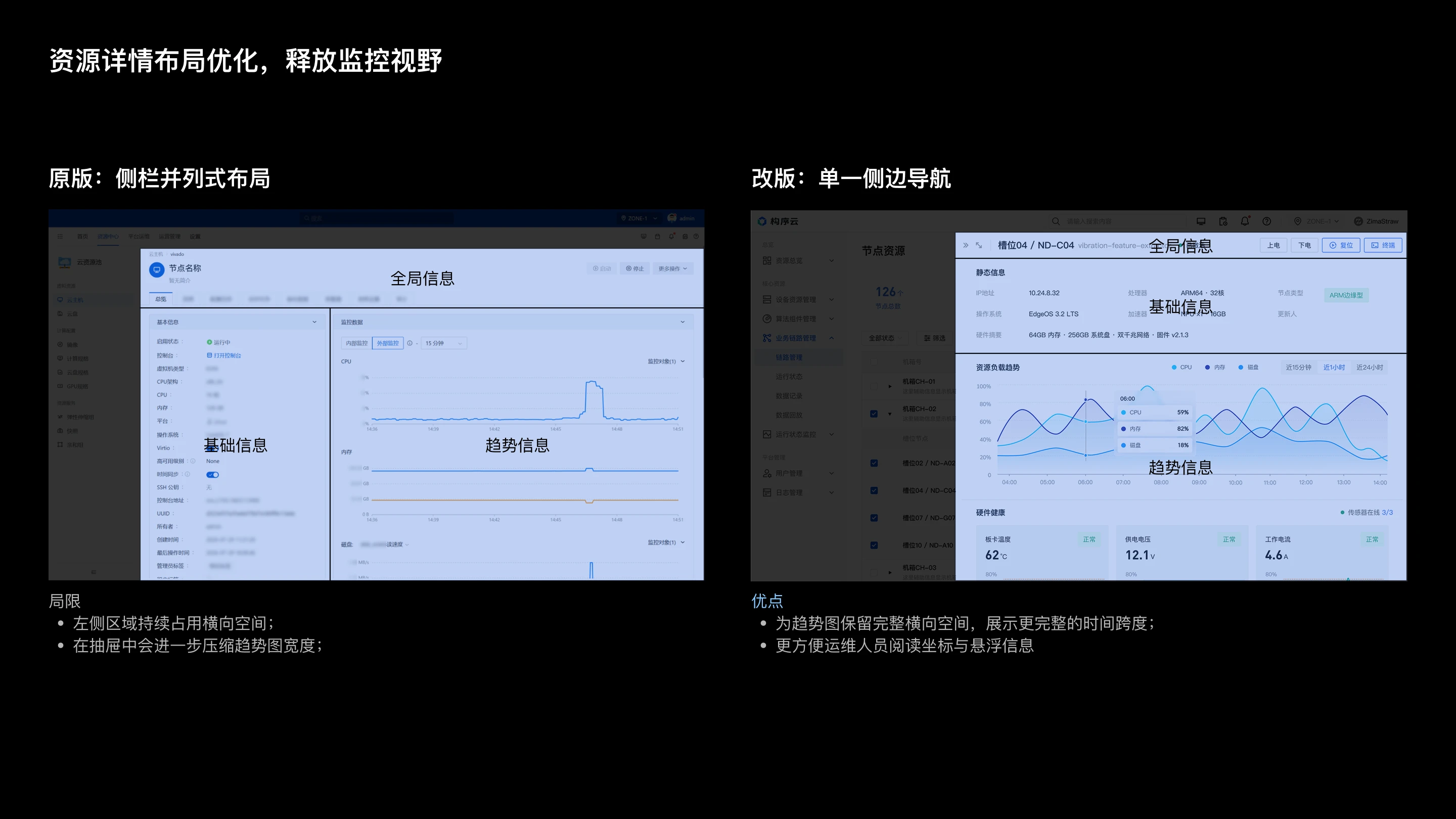 云计算资源管理后台体验优化：资源详情布局优化，释放监控视野