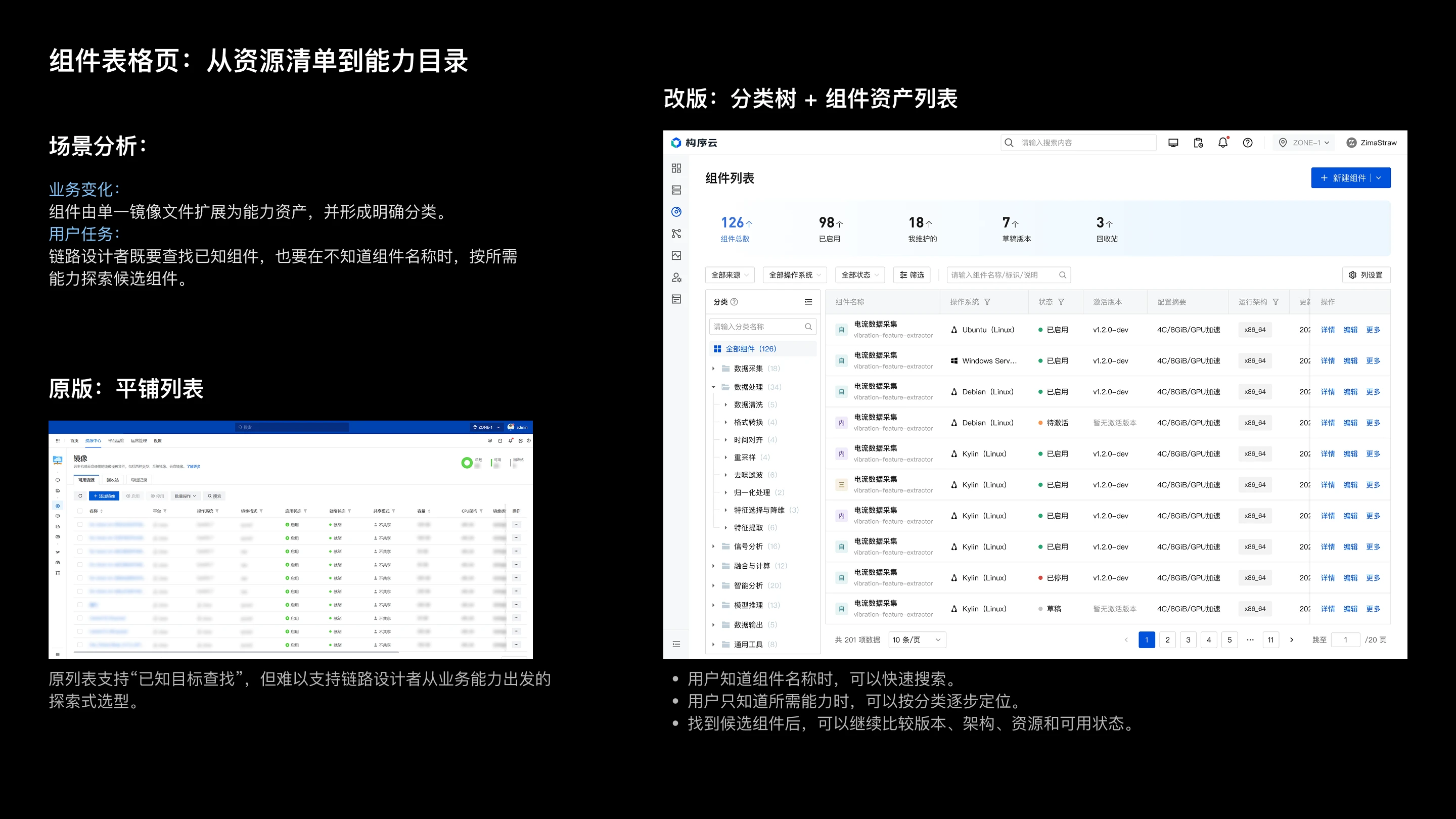 云计算资源管理后台体验优化：组件表格页：从资源清单到能力目录