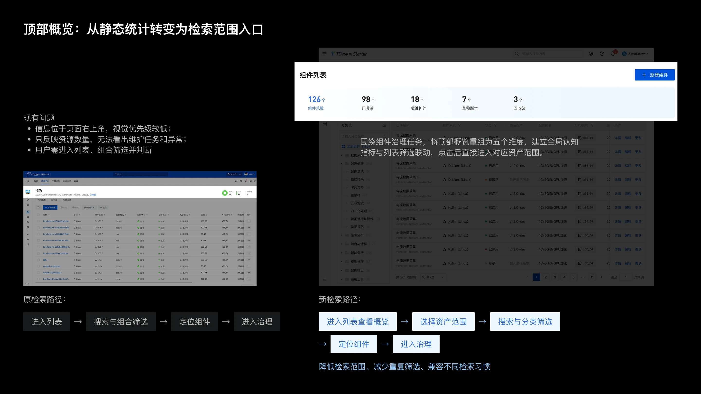 云计算资源管理后台体验优化：顶部概览：从静态统计转变为检索范围入口