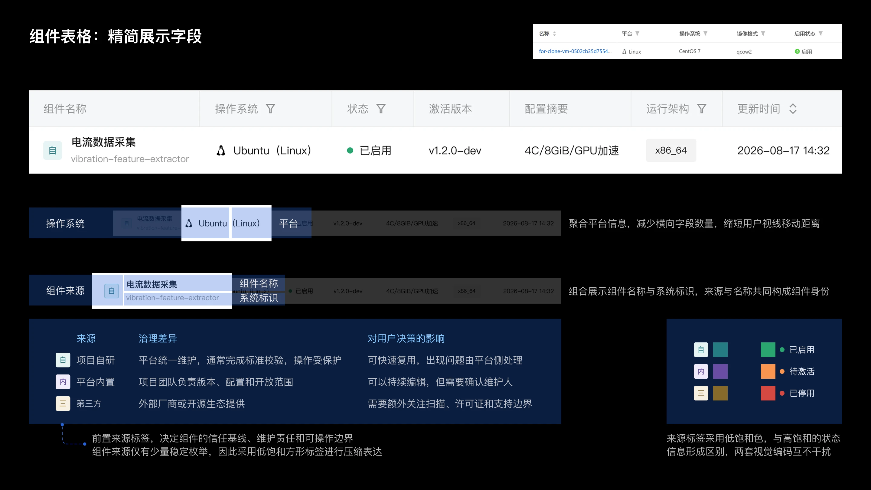 云计算资源管理后台体验优化：组件表格：精简展示字段