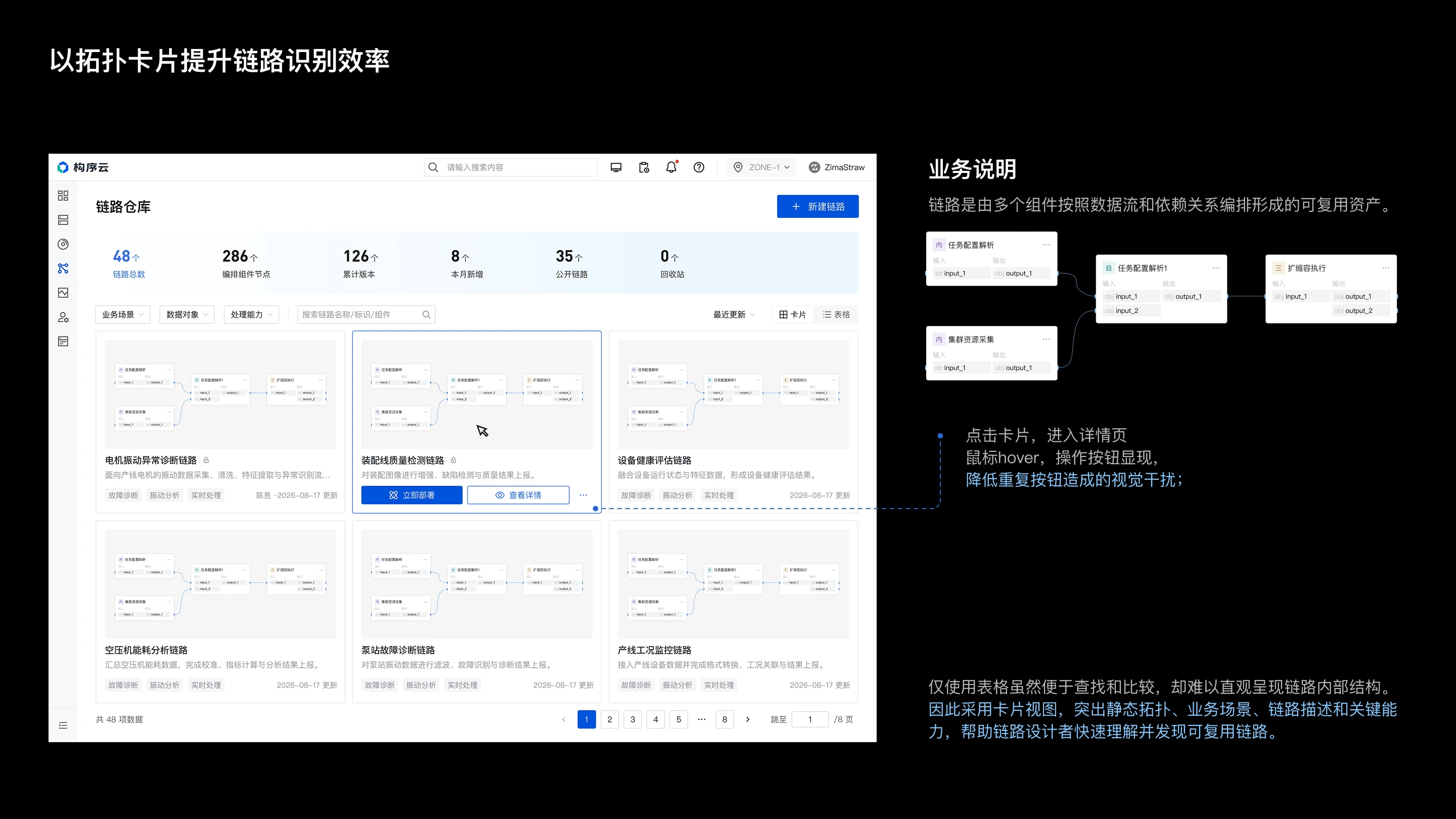 云计算资源管理后台体验优化：以拓扑卡片提升链路识别效率