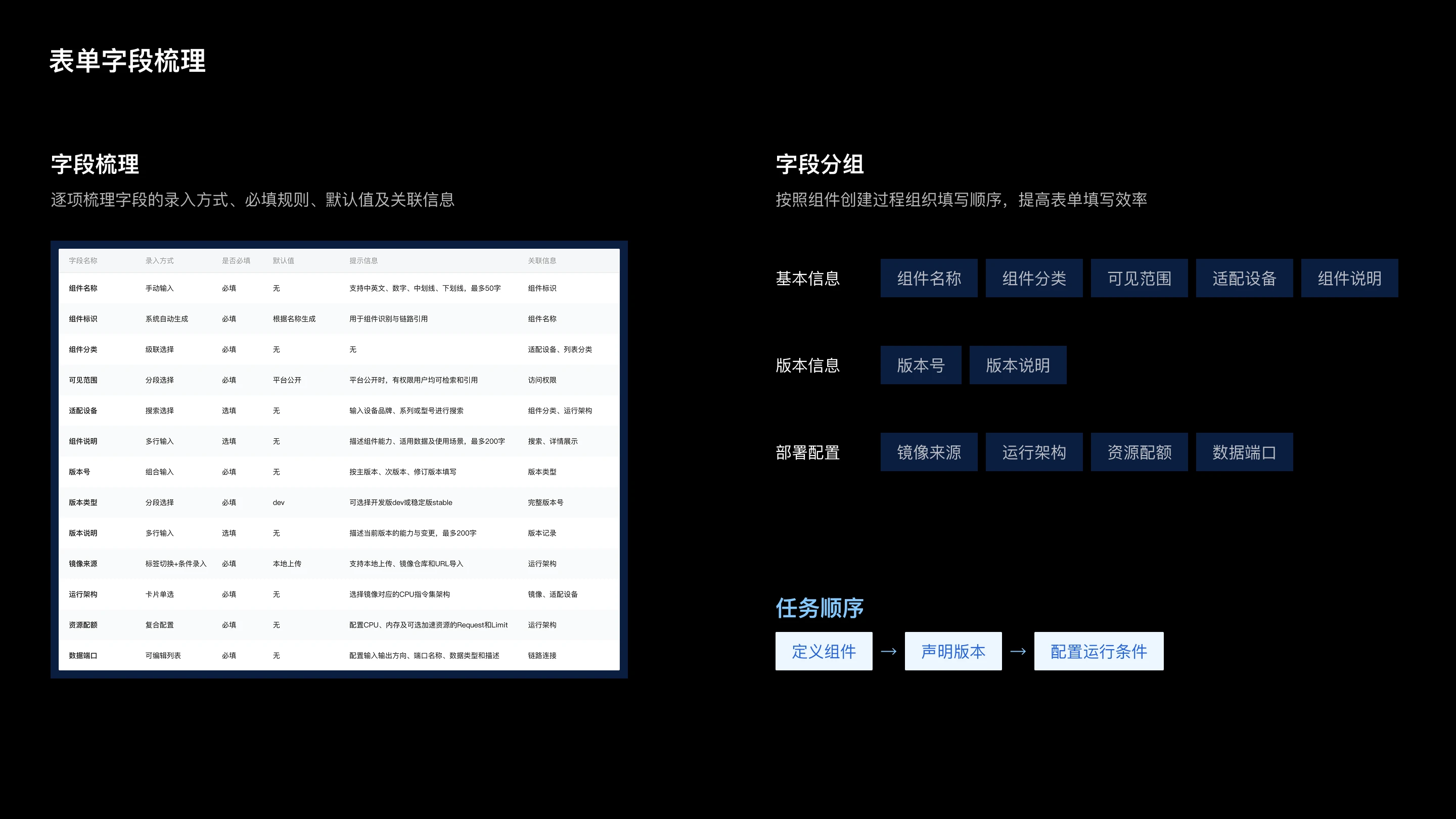 云计算资源管理后台体验优化：表单字段梳理