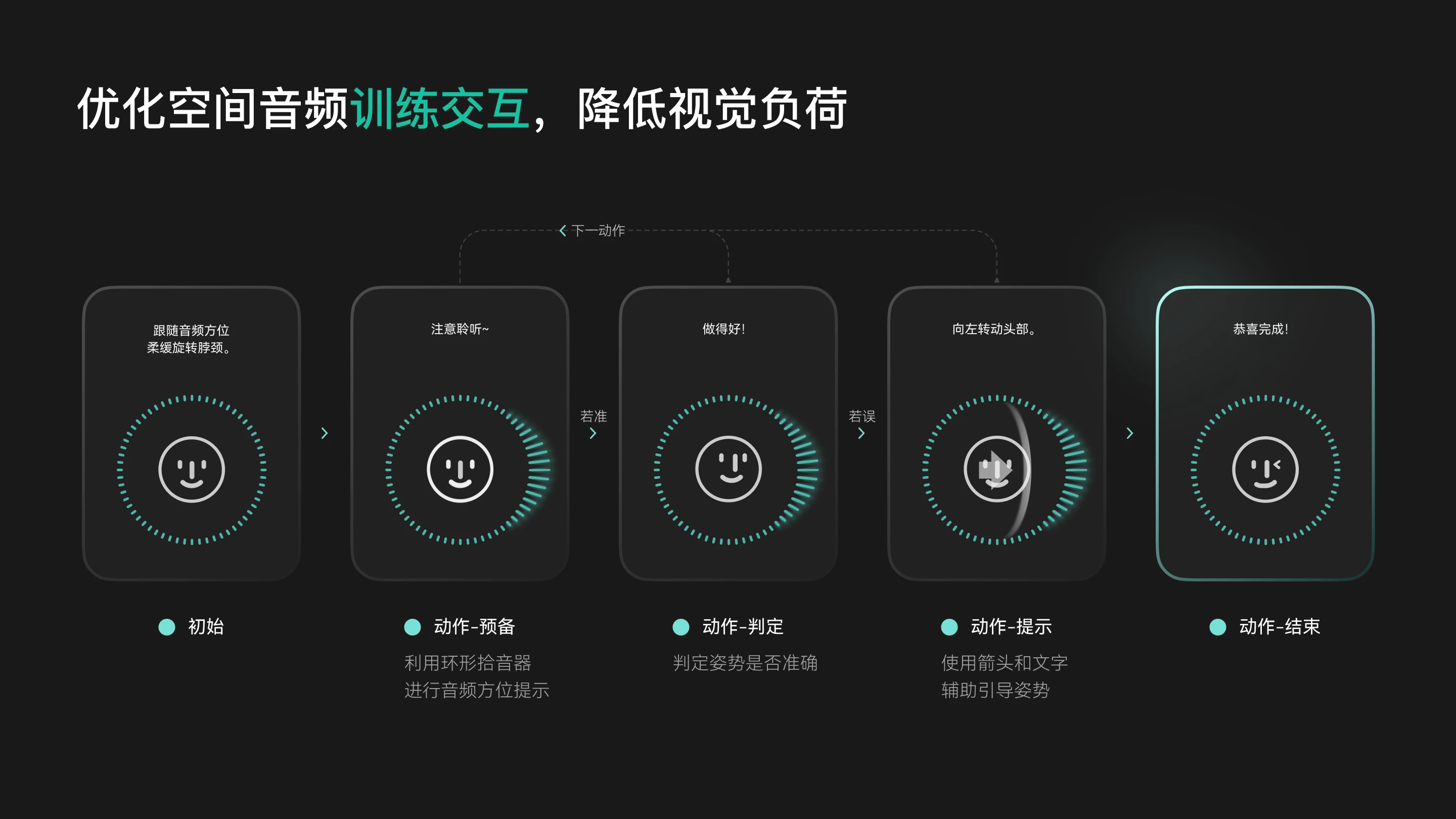 NeckDisco 碎片化放松工具：优化空间音频训练交互，降低视觉负荷