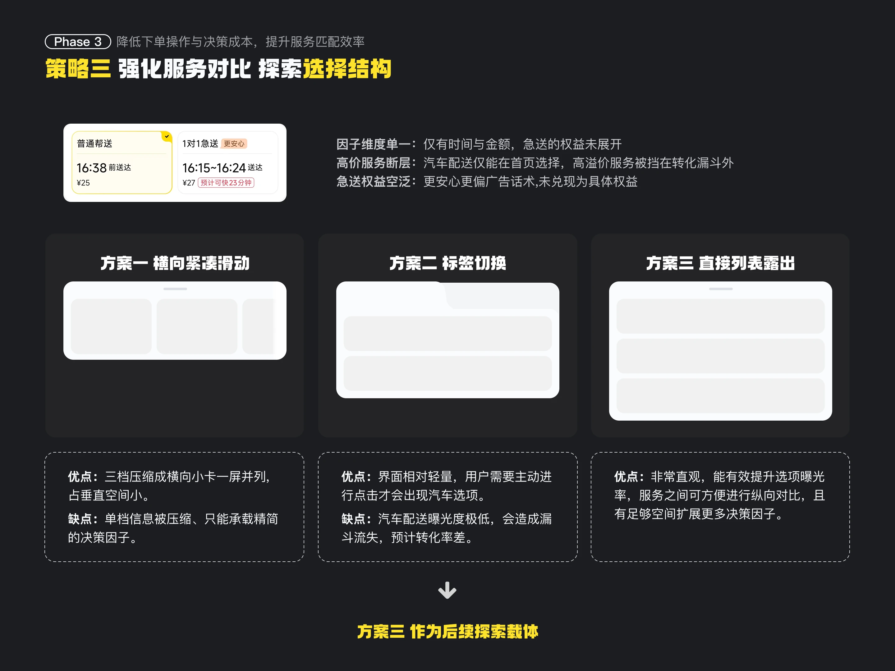 美团跑腿体验优化：策略三 强化服务对比 探索选择结构