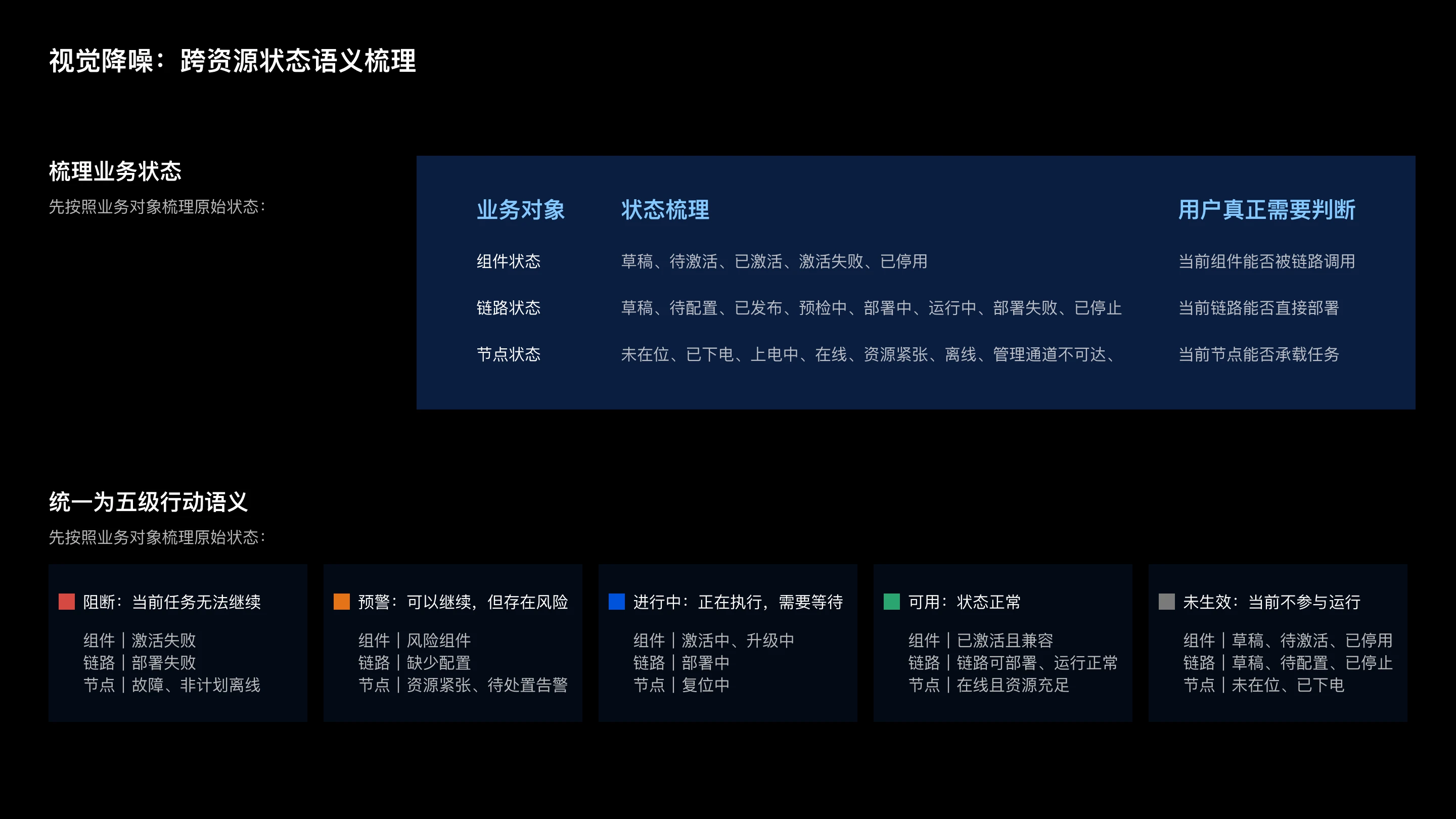 云计算资源管理后台体验优化：视觉降噪：跨资源状态语义梳理