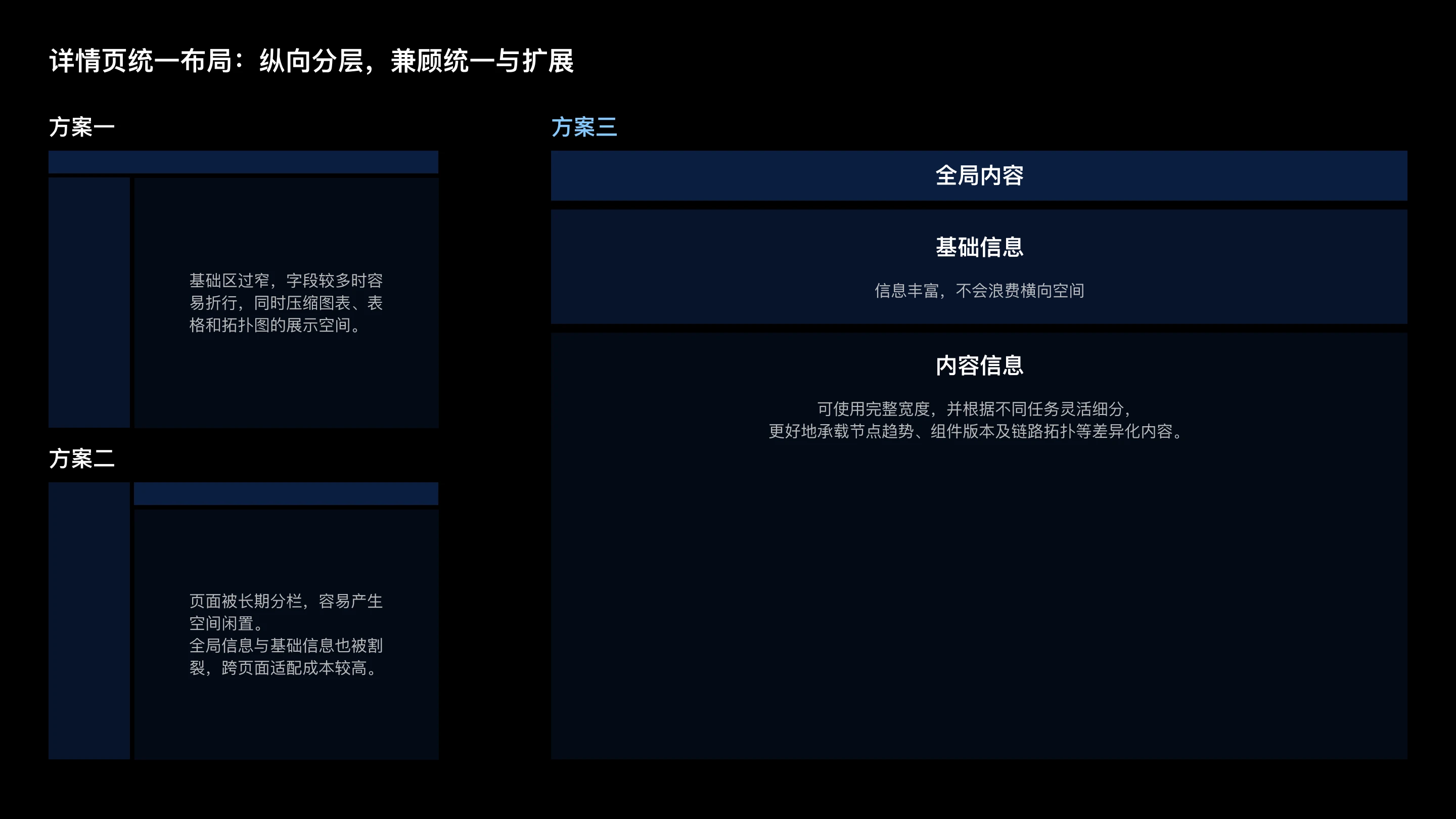 云计算资源管理后台体验优化：详情页统一布局：纵向分层，兼顾统一与扩展