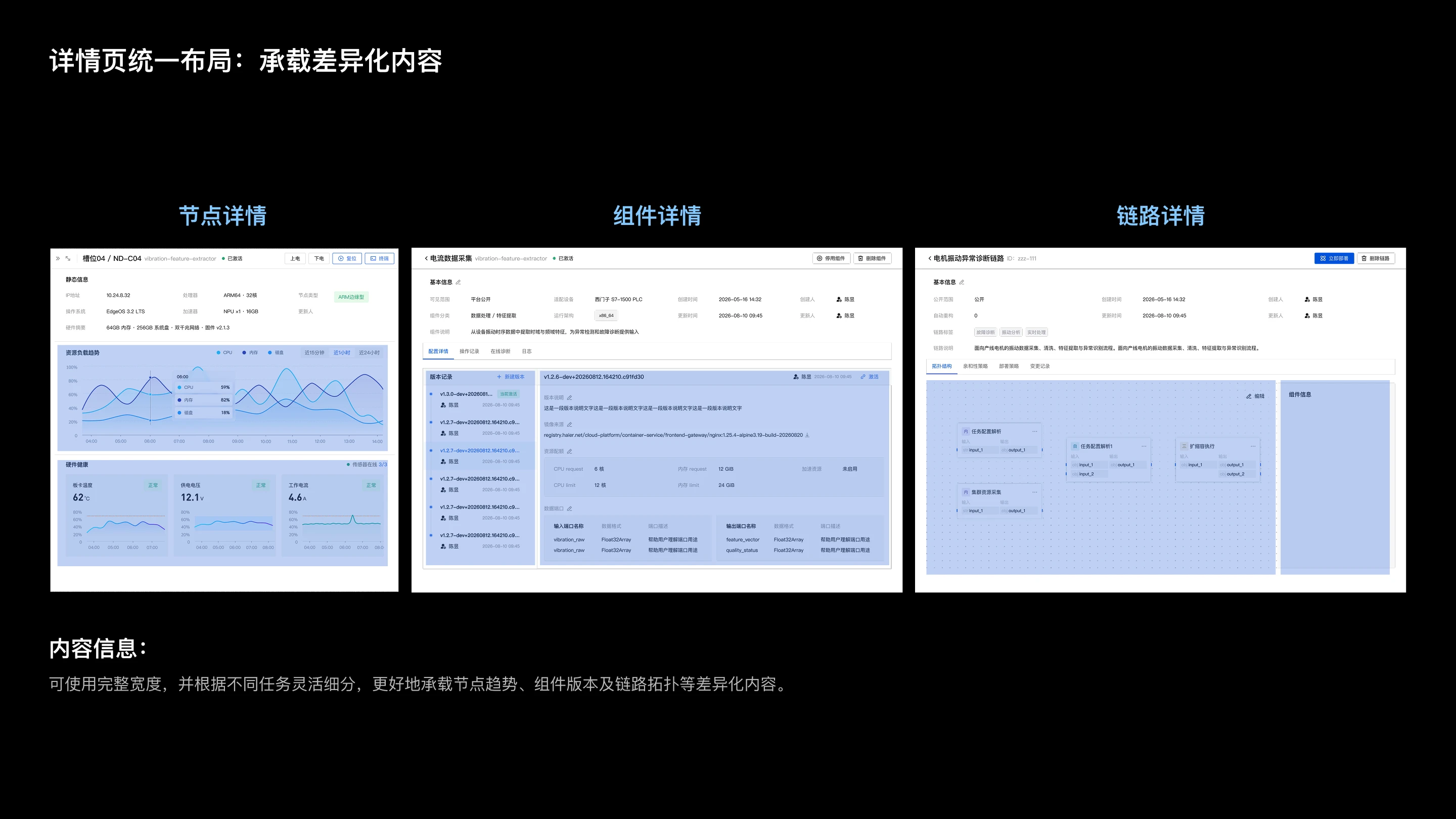 云计算资源管理后台体验优化：详情页统一布局：承载差异化内容