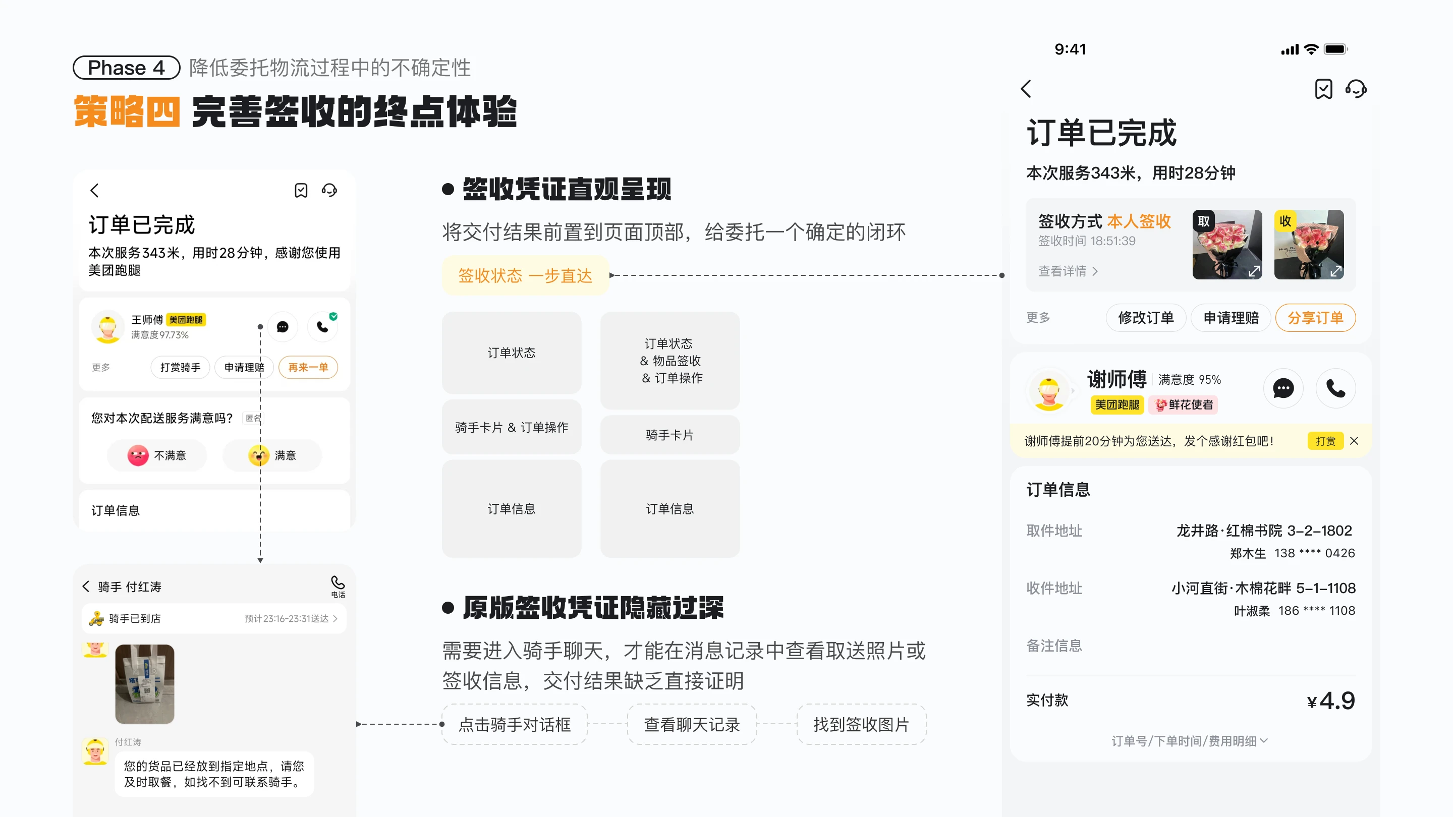 美团跑腿体验优化：策略四 完善签收的终点体验